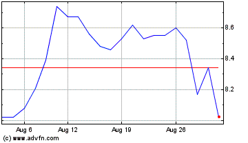 Click Here for more Vitalhub Charts.