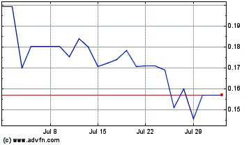 Click Here for more American Rare Earths Charts.