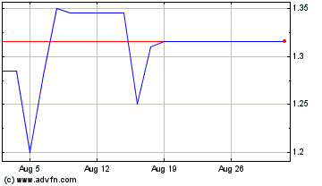 Click Here for more Aduro Clean Technologies Charts.