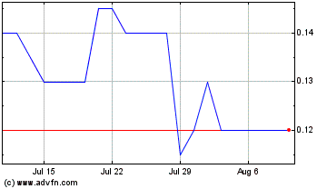 Click Here for more CanAsia Energy Charts.