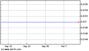 Click Here for more Kintavar Exploration Charts.