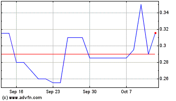 Click Here for more Morien Resources Charts.