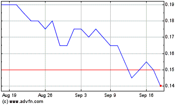 Click Here for more NowVertical Charts.