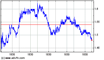 Click Here for more Denison Mines Charts.