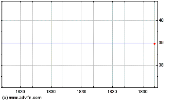 Click Here for more Sprott ESG Gold ETF Charts.