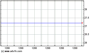 Click Here for more Signaux Girod Charts.