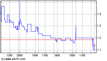 Click Here for more Oxford Biodynamics Charts.