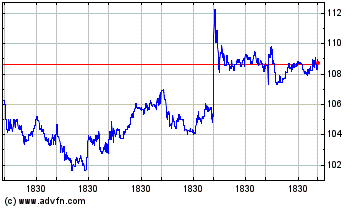 Click Here for more ArcBest Charts.