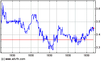 Click Here for more ChromaDex Charts.