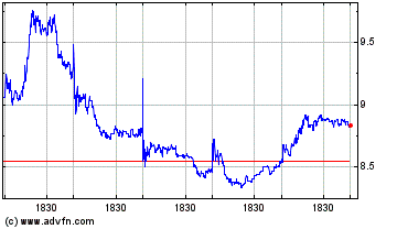 Click Here for more DouYu Charts.