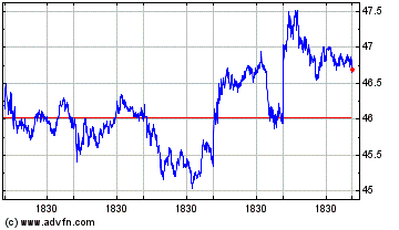 Click Here for more Global Foundries Charts.