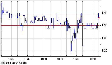 Click Here for more InflaRx NV Charts.