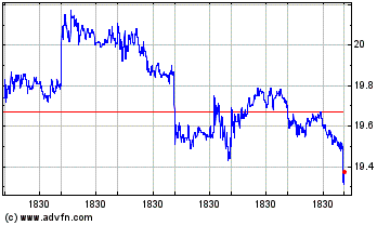 Click Here for more Innoviva Charts.