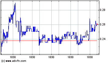 Click Here for more Jet AI Charts.