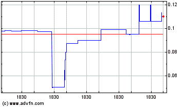 Click Here for more Jet AI Charts.