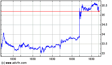 Click Here for more Kraft Heinz Charts.