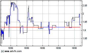 Click Here for more Lixte Biotechnology Charts.