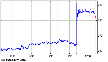 Click Here for more LPL Financial Charts.