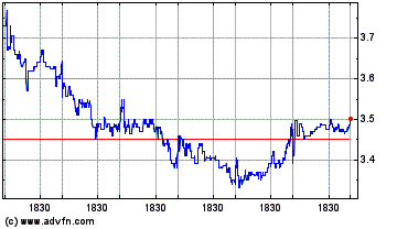 Click Here for more Lantronix Charts.