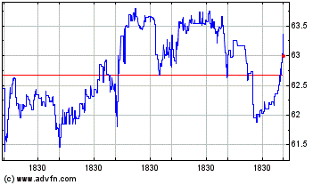 Click Here for more Middlesex Water Charts.