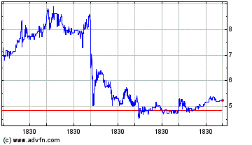 Click Here for more Vaccinex Charts.