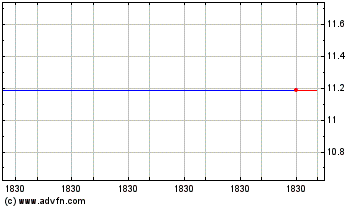 Click Here for more Yotta Acquisition Charts.