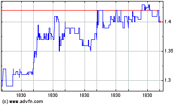 Click Here for more Yatra Online Charts.