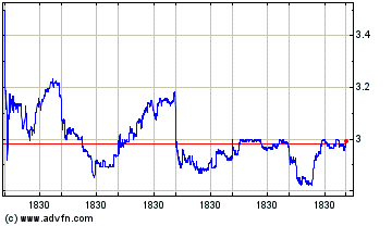 Click Here for more Altus Power Charts.