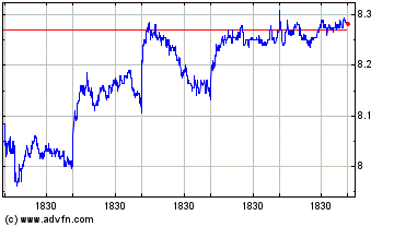 Click Here for more BlackRock Enhanced Equit... Charts.