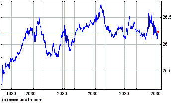 Click Here for more Brookfield Renewable Par... Charts.