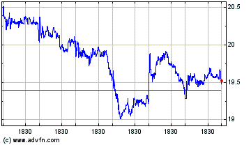 Click Here for more Core Laboratories Charts.