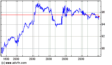 Click Here for more Cohen and Steers Charts.