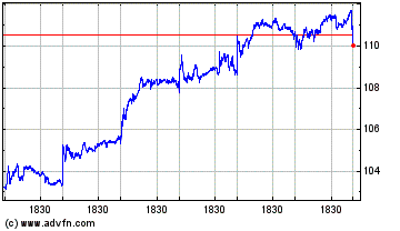 Click Here for more ConocoPhillips Charts.