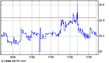 Click Here for more Eaton Vance Enhanced Equ... Charts.