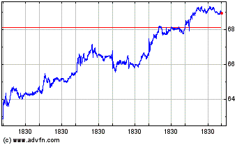 Click Here for more Edwards Lifesciences Charts.