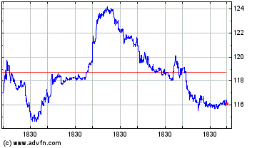 Click Here for more Integer Charts.