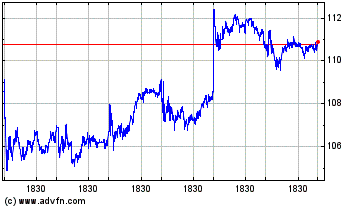 Click Here for more MasTec Charts.