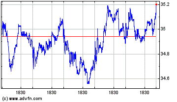 Click Here for more Spirit Aerosystems Charts.