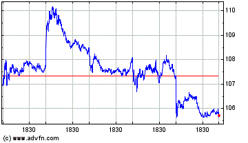 Click Here for more Zimmer Biomet Charts.