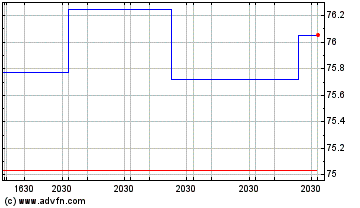 Click Here for more Mackenzie Emerging Marke... Charts.