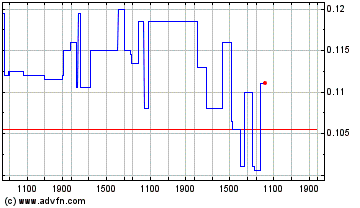 Click Here for more Metasphere Labs Charts.