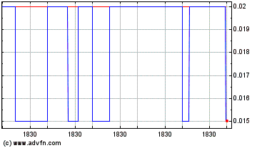 Click Here for more Azincourt Energy Charts.