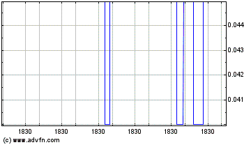 Click Here for more Blue Sky Uranium Charts.