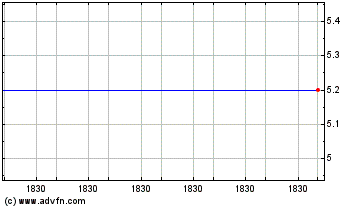 Click Here for more Firm Capital Apartment R... Charts.