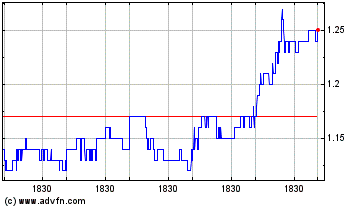 Click Here for more Fireweed Metals Charts.