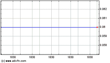 Click Here for more Jura Energy Charts.