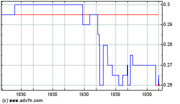 Click Here for more Tag Oil Charts.