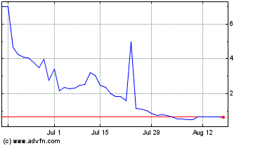 Click Here for more Azitra Charts.