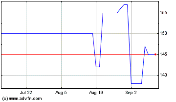 Click Here for more Bleecker Charts.