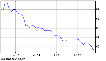 Click Here for more Caisse Regionale de Cred... Charts.